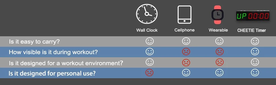 Best Crossfit Timer For Gym